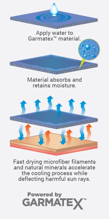 Garmatex Cooling Technology