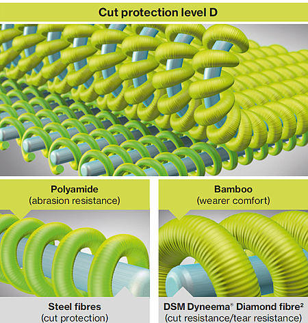 Bamboo TwinFlex Technology