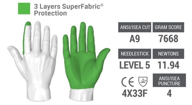 Where Do the Gloves Protect My Hands? Where Do the Gloves Protect My Hands?